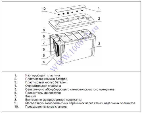 Схема аккумулятора aeg l1240